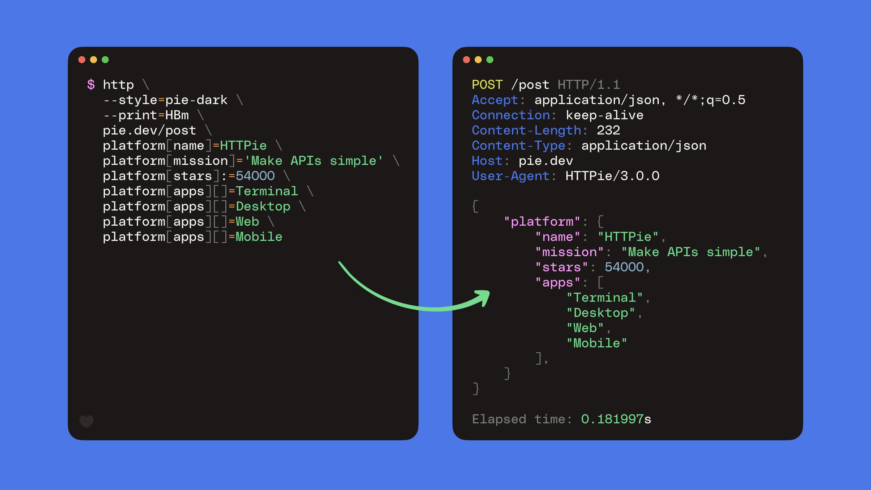 Nested JSON in HTTPie